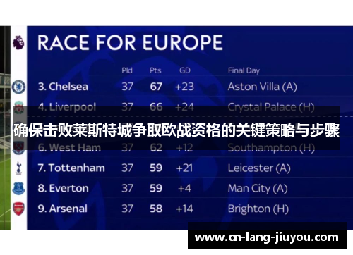 确保击败莱斯特城争取欧战资格的关键策略与步骤