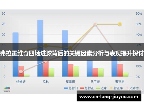 弗拉霍维奇四场进球背后的关键因素分析与表现提升探讨