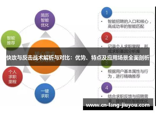 快攻与反击战术解析与对比：优势、特点及应用场景全面剖析