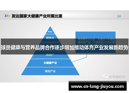 球员健康与营养品牌合作逐步增加推动体育产业发展新趋势