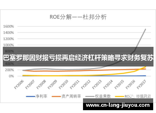 巴塞罗那因财报亏损再启经济杠杆策略寻求财务复苏