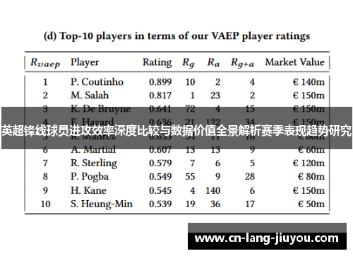 英超锋线球员进攻效率深度比较与数据价值全景解析赛季表现趋势研究